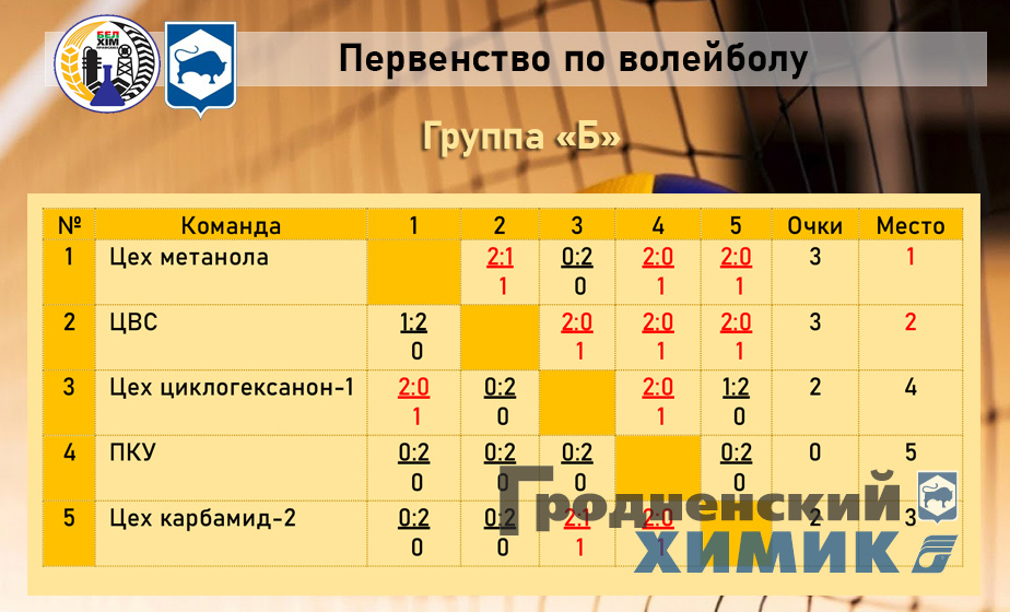 2023-09-01 Группа Б Волейбол.jpg